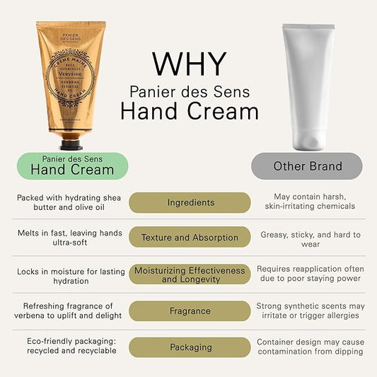 Panier des Sens - Hand Cream for Dry Cracked Hands - Verbena Hand Lotion with Shea Butter & Olive Oil - Vitamin E Skin Moisturizer with 97% Natural Ingredients - Made in France, 2.5 fl oz
