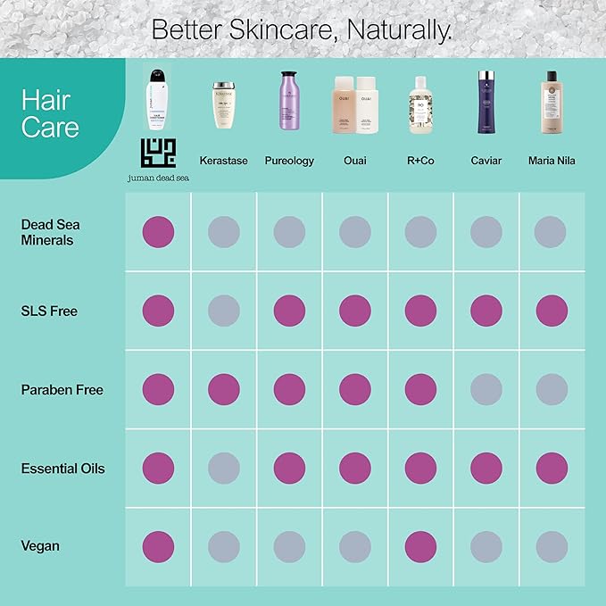 Juman Dead Sea Leave-in Conditioner | Enriched with Aloe Vera & Chamomile Extract | Hydrating Hair Conditioner | Repairs Damaged & Color-treated Hair | For Normal & Dry Hair Types | 13.5 Ounce