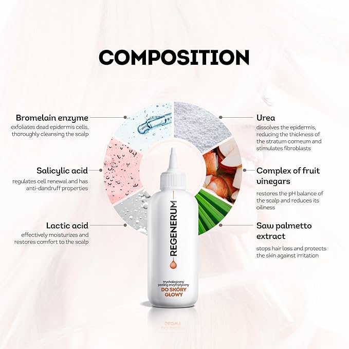 Regenerum - Trichology Line Enzymatic Scalp Peeling - Intensive Cleansing Formula with Bromelain, Acids, and Urea, Prevents hair Loss - 110ml