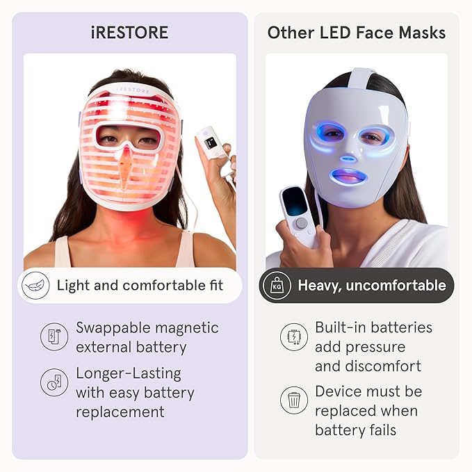 iRestore Red Light Therapy for Face - Anti Aging LED Face Mask for Youthful Radiant Skin with Reduced Wrinkles, Fine Lines - Red, Blue & Infrared Therapy Mask - Facial Skincare Device with 360 LEDs