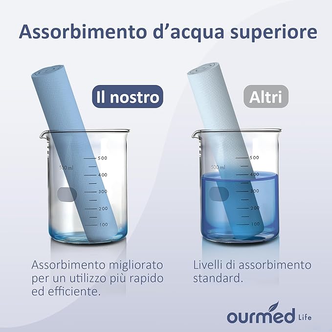 Ourmed Life Disposable Face Towel, 300 Count – Ultra Soft, Biodegradable Makeup Remover Wipes for Sensitive Skin, Clean Skincare Towels,Lint- free and Gentle Facial Towels for Daily Use，EF Texture