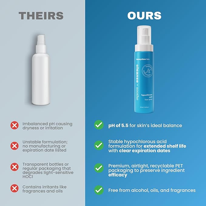 Hypochlorous Acid Spray – Eyelid Cleanser, HOCl Face & Skin Mist for Acne, Eczema & Irritation – Multi-Purpose Skin Repair – Post-Workout, Scalp & Sensitive Skin, Travel Size - 2 oz