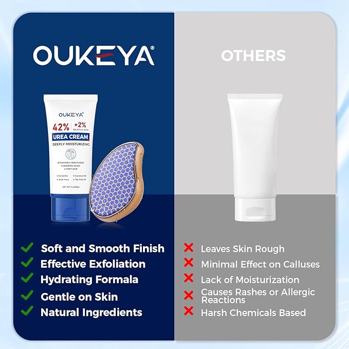 OUKEYA Urea Cream 42 Percent with 2% Salicylic Acid Tube, Urea Cream 40 Percent For Feet Maximum Strength, with Foot Callus Remover, Nano Glass Foot File