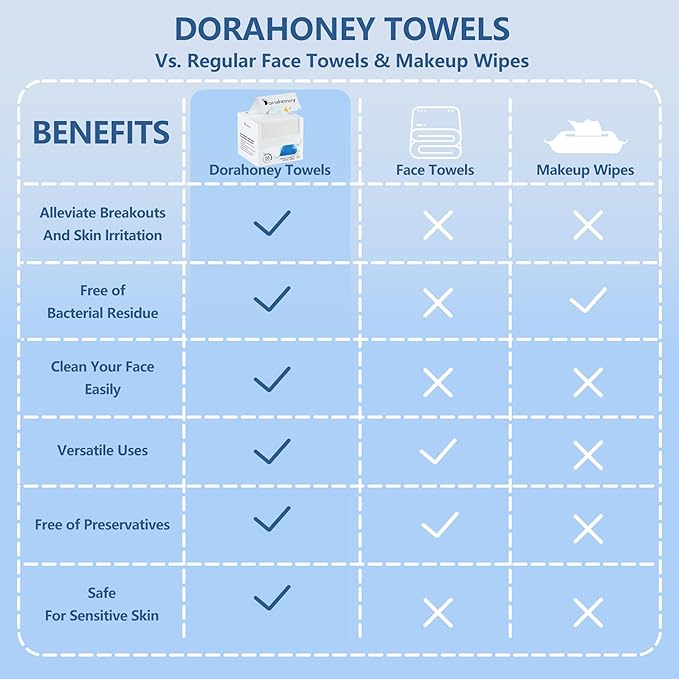 Disposable Face Towels Travel, 12"×12" Extra Large Face Towelettes, Ultra Soft Facial Towels for Sensitive Skin, Makeup Remover Dry Wipes, 20 Count (1 Pack)