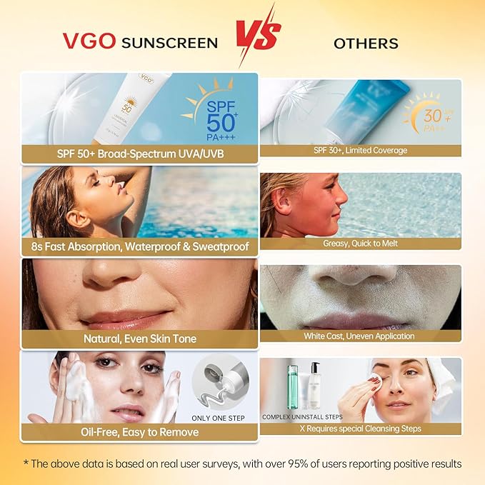 VGO Tinted Sunscreen for Face SPF 50, Tinted Moisturizer with SPF, Face Sunscreen for Women, Sweat Resistant Oil Free with No White Cast, 1.76oz