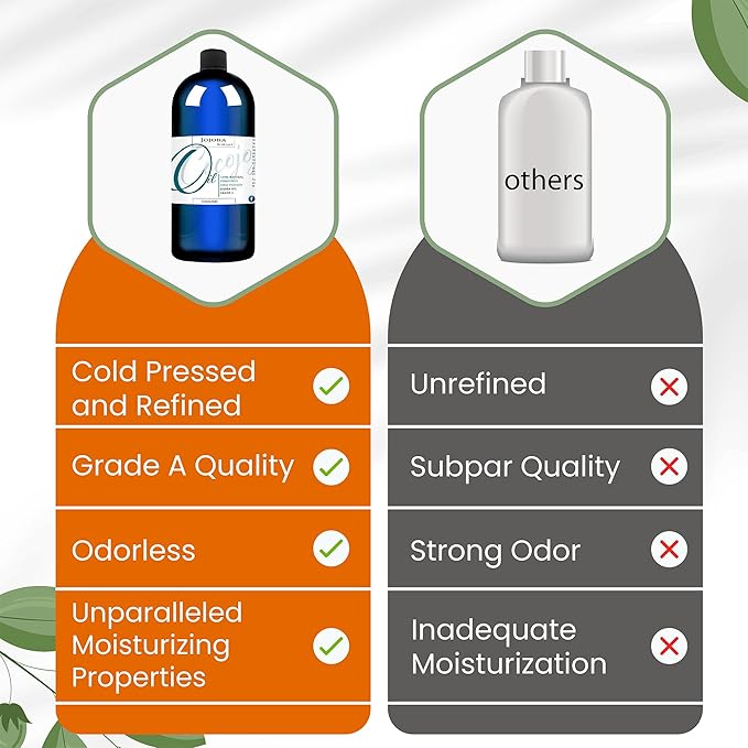 Dr Joe Lab Jojoba Oil Organic Cold Pressed for Hair Growth, Skin, Face, Deep Moisturizing Anti-Aging, Essential Oils - 32 Fl Oz