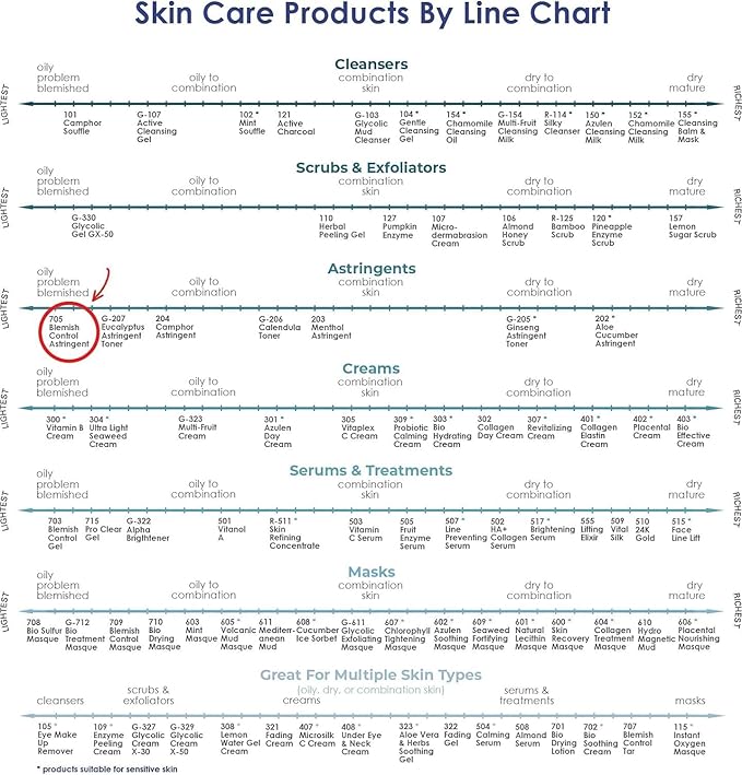 RAYA Blemish Control Astringent (705), Facial Toner for Very Oily and Break-Out Skin, with Vitamin B Complex to Balance pH and Helps Regulate Oil Production, Cruelty & Paraben Free - 8 fl oz