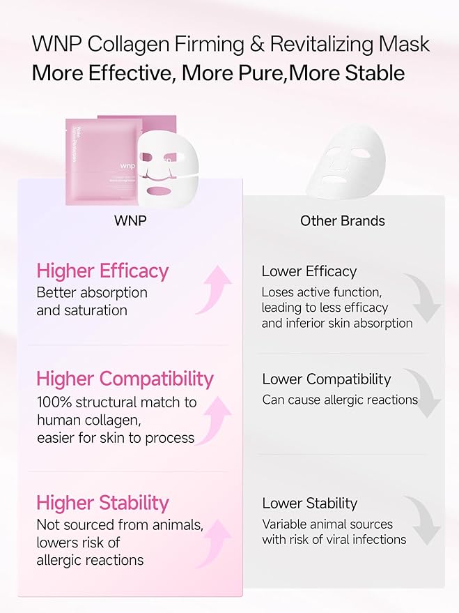 WNP 6D Bionic Collagen Bio‑Gel Mask Hydrating Overnight Real Deep with 5.1% Collagen, Niacinamide, Hyaluronic Acid|Firming, Anti‑Aging, Brightening for sensitive skin 28g x4ea