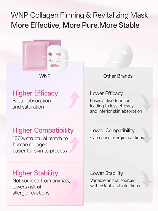 WNP 6D Bionic Collagen Bio‑Gel Mask Hydrating Overnight Real Deep with 5.1% Collagen, Niacinamide, Hyaluronic Acid|Firming, Anti‑Aging, Brightening for sensitive skin 28g x4ea