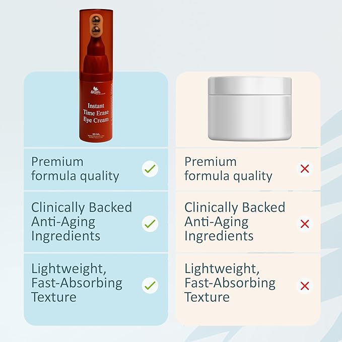 COCOJOJO Instant Time Erase Eye Cream – Under Eye Cream for Dark Circles, Puffiness, & Fine Lines – Firming & Tightening Anti-Aging Eye Cream with Peptides, Vitamin C & Argan Extract – 20 ML