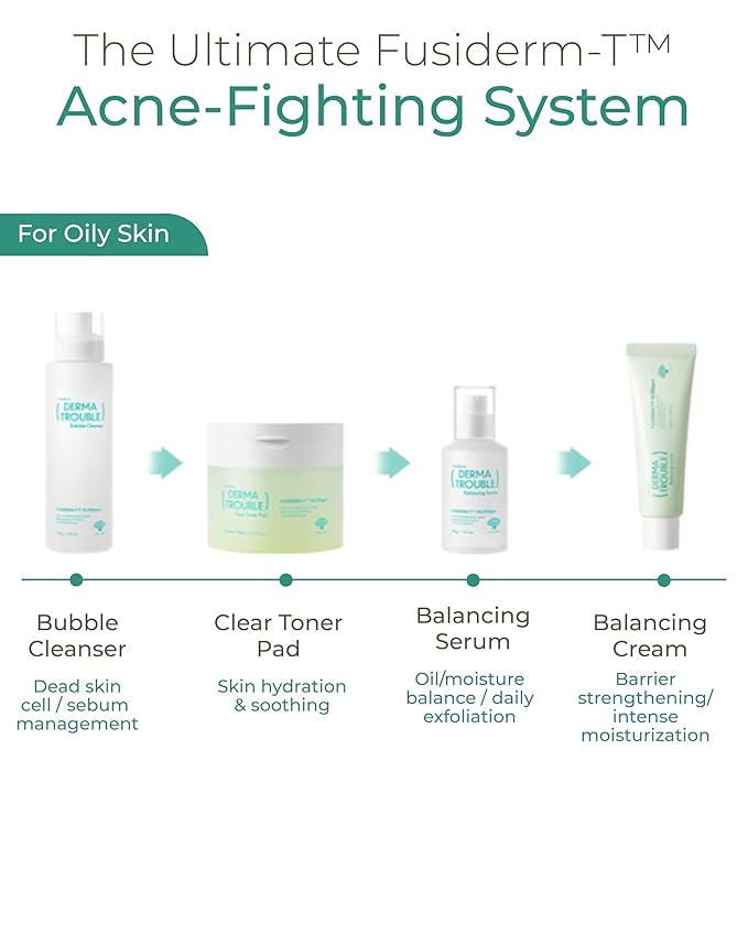 Derma Trouble Clear Toner Pad (60 Count) Gentle Exfoliation for Smooth, Clear Skin. Comedonal Acne. Korean Skin Care with Fusiderm-T 10,000ppm, LHA, PHA.