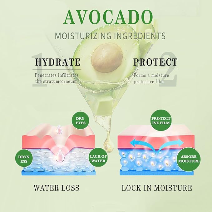 Avocado Skin Care Set for Women,6PCS Skincare Kits with Facial Cleanser, Toner, Serum, Lotion,Cream, Eye Cream, Moisturizing Korean Skincare Set,Anti-Aging Skin Care Set,Birthday Gifts for Women