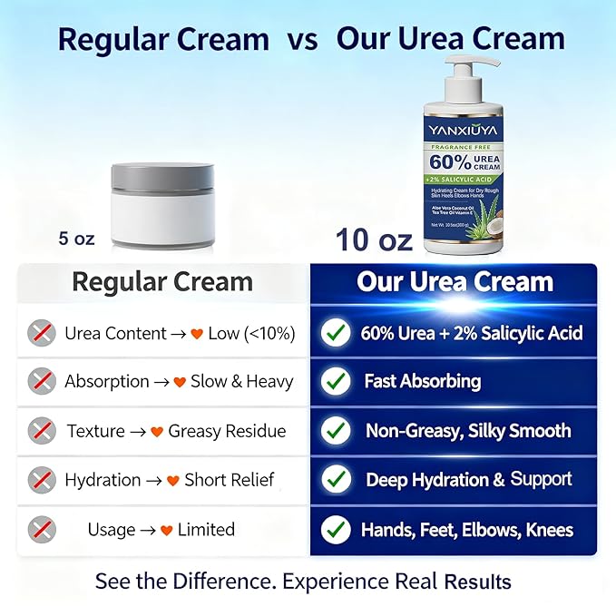 60% Urea Cream for Feet with 2% Salicylic Acid, Fragrance-Free Foot Cream and Urea Lotion for Cracked Heels, Dry Skin & Callus Remover, Maximum Strength Moisturizing Cream, 10.5 oz