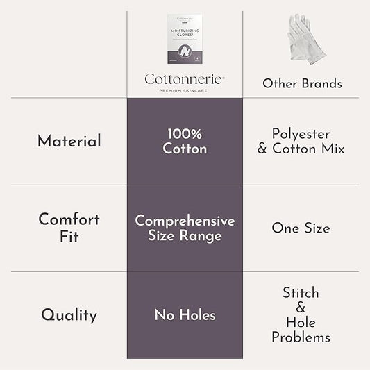 Cottonnerie Basics Cotton Gloves for Dry Hands Sleeping, Moisturizing Gloves Overnight, Hand Moisturizer Gloves, Moisture Gloves for Dry Hands Overnight, Sleeping Gloves, Large 4 Pairs