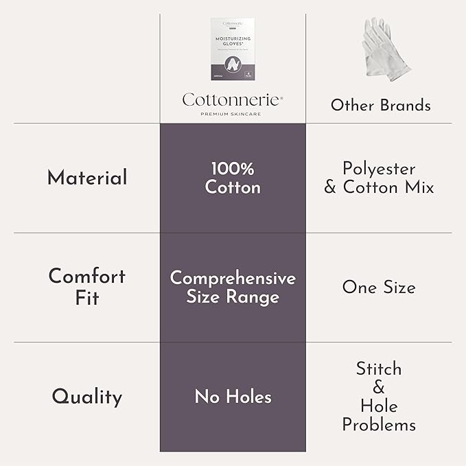 Cottonnerie Basics Cotton Gloves for Dry Hands Sleeping, Moisturizing Gloves Overnight, Hand Moisturizer Gloves, Moisture Gloves for Dry Hands Overnight, Sleeping Gloves, Small 4 Pairs