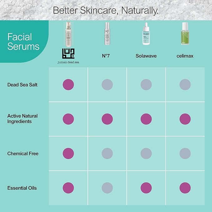 Juman Dead Sea Minerals Collagen Hydrating Face Tonic | Active Skin Repair Spray with Collagen & Natural Extracts | SLS & Paraben Free | For Daily Use