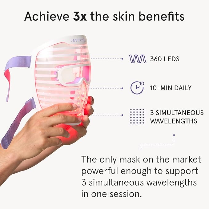 iRestore Red Light Therapy for Face - Anti Aging LED Face Mask for Youthful Radiant Skin with Reduced Wrinkles, Fine Lines - Red, Blue & Infrared Therapy Mask - Facial Skincare Device with 360 LEDs
