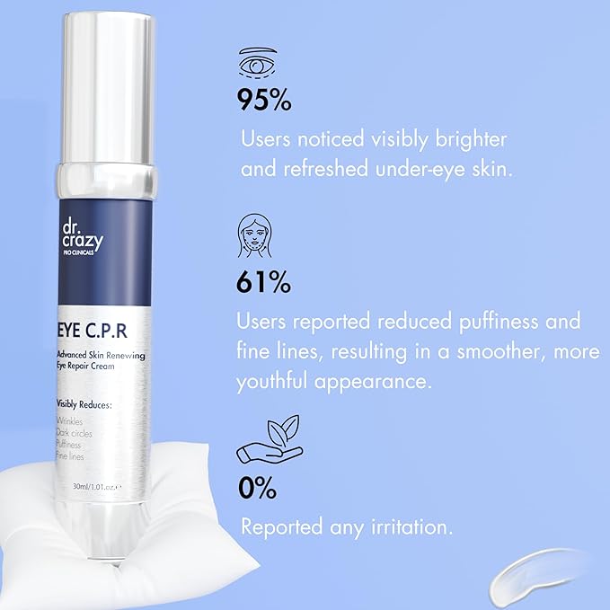 Dr Crazy Eye CPR Repairing Under Eye Cream for Dark Circles, Puffiness & Bags Under Eyes – Caffeine Serum for Wrinkles, Fine Lines – 30ml