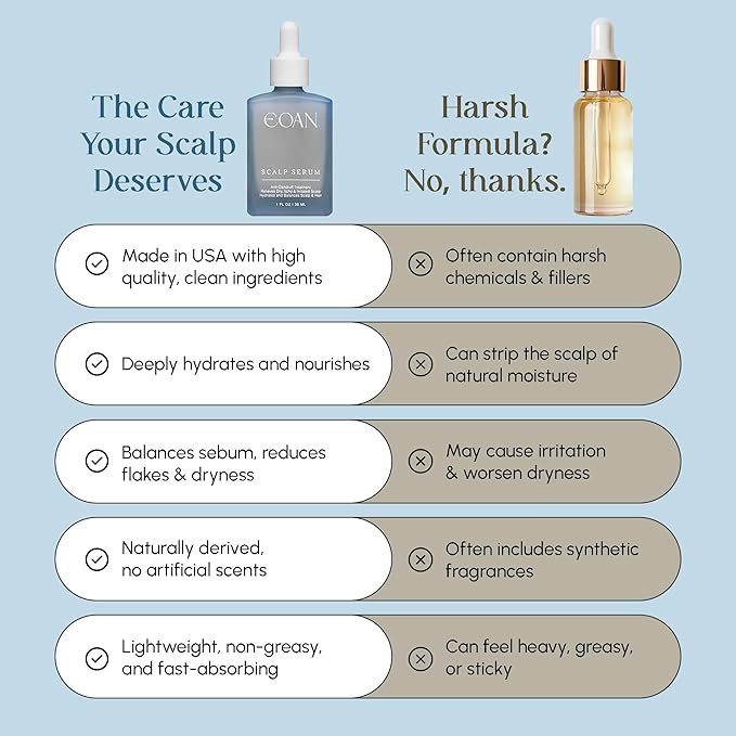 Dry Scalp Serum – Anti-Dandruff & Itchy Scalp Relief with Rosemary, Sage, Biotin & Amino Acids – Hydrating Leave-In Scalp Treatment, Vegan & Clean Formula, 1 fl oz (30 mL).