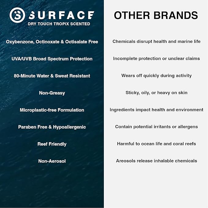 Surface Sunscreen Spray SPF 50 for Body, Lightweight Natural Formula, Reef Friendly, Broad Spectrum UVA UVB Protection, Water Resistant Sun Care for 80 Minutes Outdoor Use, Tropical Scent, 6oz