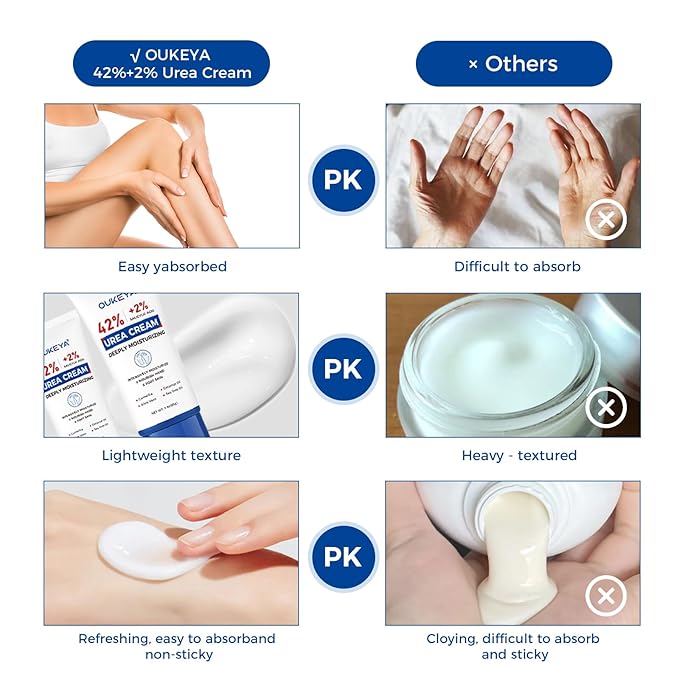 OUKEYA Urea Cream 40 Percent Tube 3 Oz, Foot & Hand Cream for Dry Cracked, 42 per Urea Lotion for Feet Maximum Strength, 85g, 2 Pack