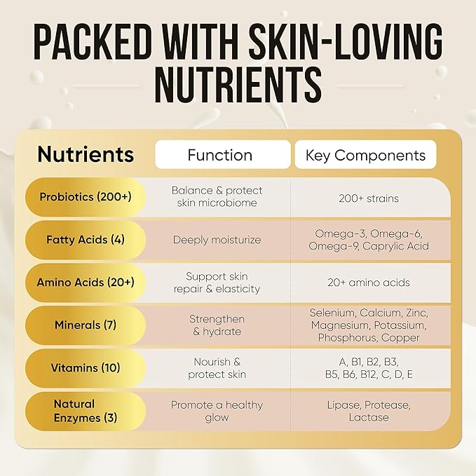 Goat Milk Lotion, Daily Moisturizer for Dry & Sensitive Skin, With Beeswax and Essential Oils, Hydrating & Nourishing, For All Skin Types, 8 oz | Made in USA (8 oz, Moroccan Cashmere)