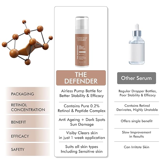 Conscious Chemist® Multi Peptide & 0.2% Retinol Serum | Anti Aging Serum | Boosts Collagen & Reduces Fine Lines, Wrinkles | Probiotics & Cica Water | Fragrance Free, Cruelty Free | 30ml