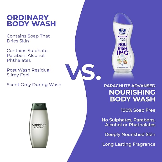 Parachute Advansed Nourishing Body Wash with Natural Coconut Milk & Cocoa Butter| Nourishes & Hydrates Skin| For Soft, Supple, Moisturized Skin | 100% Soap Free| 8.4 Fl oz PACK OF 3
