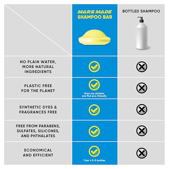 Marsmade Castor Oil Shampoo Bar Hydrating & Moisturizing Natural Hair Soap for Bathing, Hair Growth & Scalp Nourishment, Solid Shampoo for All Hair Types (120g, 4.23 oz)