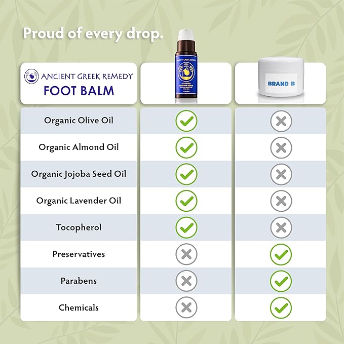 Ancient Greek Remedy Foot Cream for Dry Cracked Heels and Feet — Organic Moisturizing Cracked Heel Treatment for Women and Men - Intensive Repair Foot Lotion with Natural Ingredients