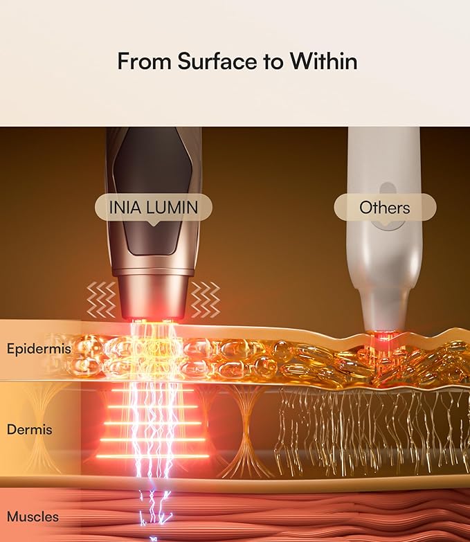 INIA Under-Eye Red Light Therapy for Face, 4-in-1 Beauty Device with Heat, Vibration, Massage & Red Light for Dark Circles, Puffiness & Skin Firming – Enhances Skincare Routine