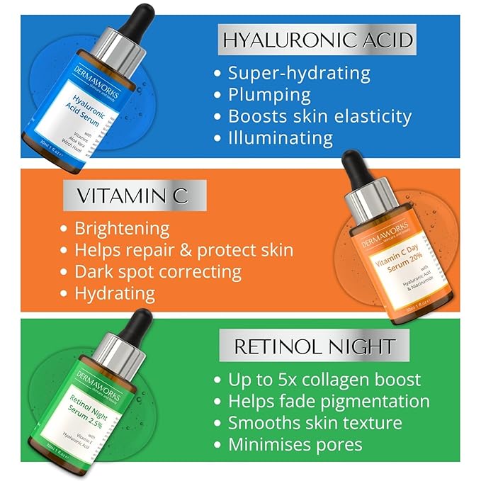 FACE SERUM SKINCARE SET – Retinol Serum for Face - Vitamin C with Niacinamide - Hyaluronic Acid Skin Care – Mens Skincare - Beauty Gifts Sets for Women – Facial Kit for Glowing Skin by DERMAWORKS