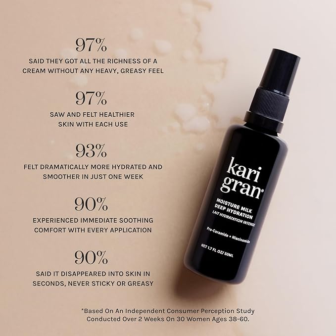 Kari Gran Moisture Milk Deep Hydration Mist – Pro-Ceramide & Niacinamide Facial Hydrating Mist, Featherlight Milky Moisturizer + Vitamin C, Aloe & Calendula – Restores Skin Barrier, 1.7 Fl Oz