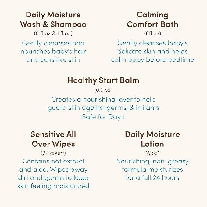 Aveeno Baby Welcome Little One Gift Set, Skincare Set with Nourishing Body Wash & Shampoo, Calming Bath Wash, All Over Wipes, Daily Moisturizing Lotion, & Balm, 5 Items