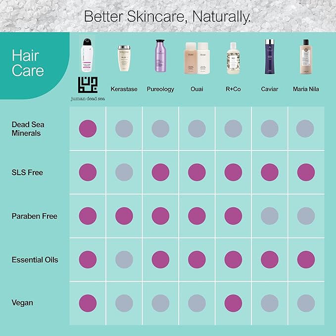 Juman Dead Sea Curly Hair Conditioner | Enriched with Shea & Cocoa Butter | Hydrating Hair Conditioner with Essential Oils | Keeps Long Curly Hair Intact | 13.5 Ounce