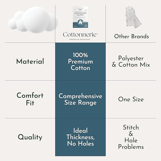 Cottonnerie Cotton Gloves for Dry Hands Sleeping, Moisturizing Gloves Overnight, Hand Moisturizer Gloves, Moisture Gloves for Dry Hands Overnight, Sleeping Gloves, Eczema Gloves, Large 8 Pair