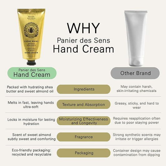 Panier des Sens - Hand Cream for Dry Cracked Hands - Almond Hand Lotion with Sweet Almond Oil & Shea Butter - Vitamin E Skin Moisturizer with 97% Natural Ingredients - Made in France, 2.5 fl oz