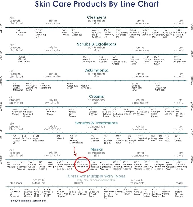Raya Cucumber Ice Sorbet Masque (608) | Cooling Facial Gel Mask & Soothing Cucumber Extract, for Hydrating, Calming, Revitalizing & Refreshing All Skin Types, Great for Post-Sun Treatment - 120 ml