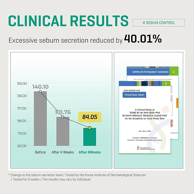 SOME BY MI AHA BHA PHA 30 Days Miracle Truecica Clear Pad – 70 Pads – Korean Exfoliating Centella Face Toner Pads – Gently Clears Impurities, Refines Pores & Smooths Skin Texture – Korean Skin Care