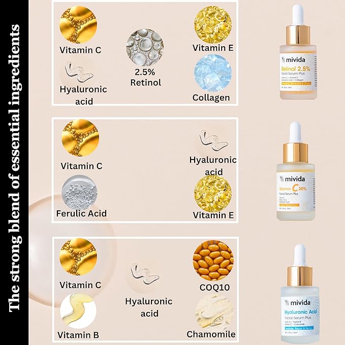 Mivida Anti-Aging Serum Trio| 20% Vitamin C + Hyaluronic Acid + 2.5% Retinol Serums For Face | Brightening, Firming & Hydrating Skincare Set | Reduces Wrinkles, Fine Lines & Dark Spots, 3x1floz