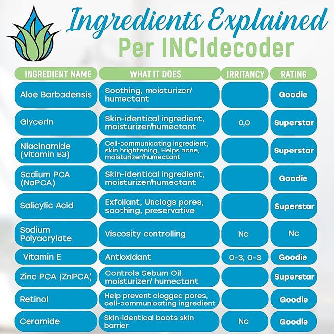 Acne Moisturizing Face Spray. Anti-Acne Face Mist of Aloe vera with Salicylic Acid, Retinol, Zinc, Niacinamide & Ceramide. Clean Hydrating Treatment for Breakouts & Sensitive Skin. Won't Clog Pores.