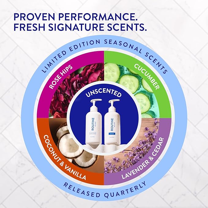 Routine Wellness Anti-Thinning Shampoo for Thinning Hair - Biotin DHT Blocker Women & Men - Color Safe Shampoo for Hair Loss & Healthy Hair - Coconut & Vanilla 14oz (Pack of 2)