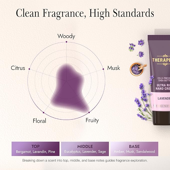 Ultra Rich Hand Cream – Intensive Hydration & Repair for Dry, Chapped Hands | Enriched with Shea Butter, Ceramides, Niacinamide (B3) & Panthenol (B5) (Lavender, 2.0 oz, Pack of 5)