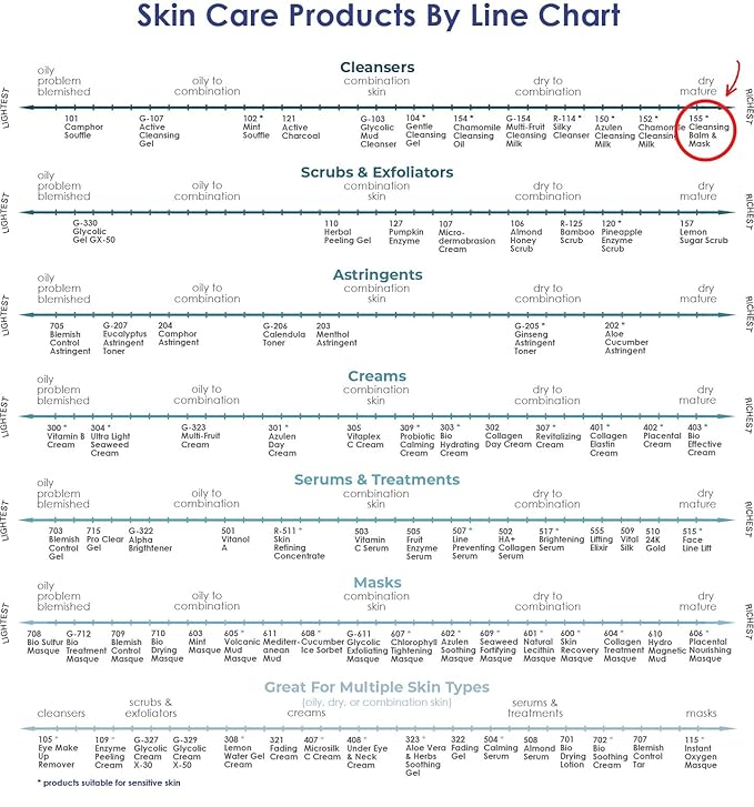 Raya Facial Cleansing Balm and Mask (155) | Natural, Water-Soluble, Fluid Cleanser and Water-Proof Make-Up Remover for Combination and Dry Skin | Can Be Used as a Gentle Cleansing Mask