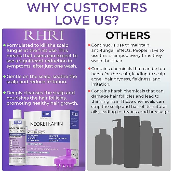 Anti Fungal Shampoo for Men & Women | Anti Dandruff, Medicated, Folliculitis Shampoo for Dry Scalp, Psoriasis, Ringworm | for Itchy, Flaky & Irritated Scalp | No Paraben & Sulphate