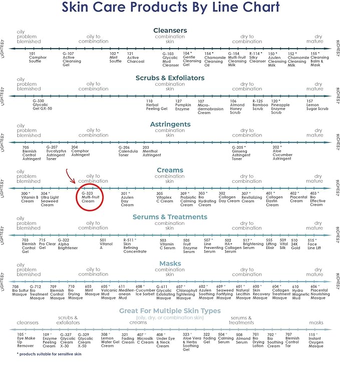 Raya Multi-Fruit Cream with AHA (G-323) | Light, Moisturizing Facial Treatment for Oily and Break-Out Skin | Helps Prevent Black-Heads, White-Heads, and Inflammation | Made with Alpha Hydroxy Acids