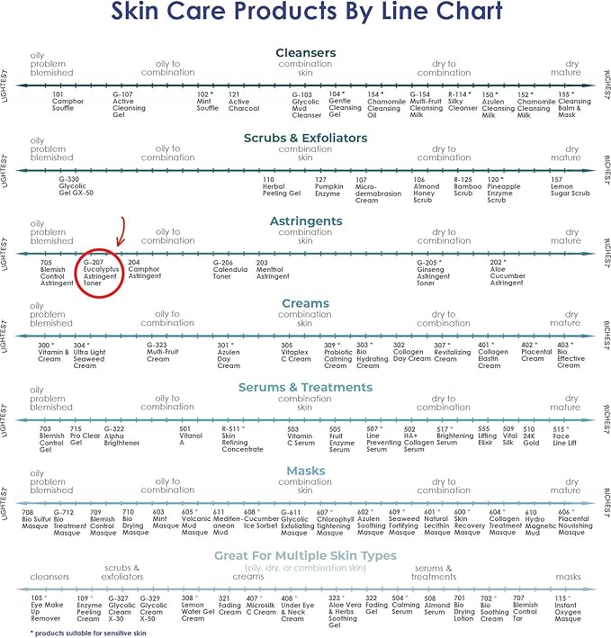 RAYA Eucalyptus Astringent with AHA 16 oz (G-207) | Exfoliating Glycolic Facial Toner for Oily and Break-Out Skin | Helps Balance pH and Dry Up Blemishes | Made with Alpha Hydroxy Acids