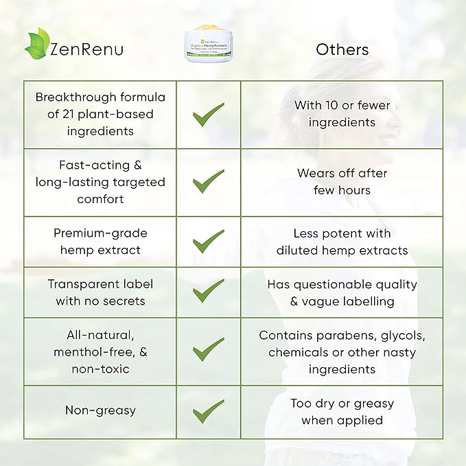 Zenrenu Organic Hemp Turmeric Joints & Muscle Cream with Arnica, MSM, Hemp Oil Extract, & 7 Essential Oils - Non Greasy & Fast Absorbing for Back, Neck, Elbows, Knees, & Hip 4 oz