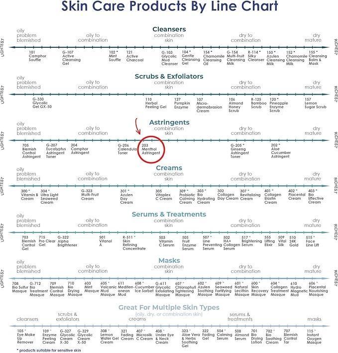 RAYA Menthol Astringent 16 oz (203) | Effective Facial Toner for Combination and Partially Oily Skin Prone to Break-Outs | Helps Refine, Tighten, and Protect pH Balance | Cools, Refreshes and Soothes