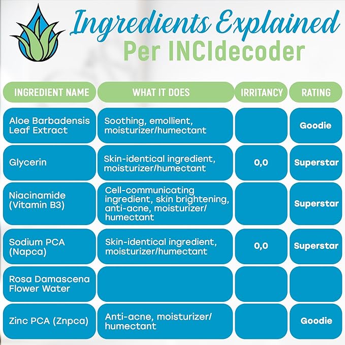 NaPCA Moisturizer Face Mist & Body Spray; Organic Aloe vera moisturizer with NaPCA. Refresh & Soothe Your Skin with Natural & Bioidentical Actives. All Skin types, Dry, Acne, Oily, & Tattoo Care.